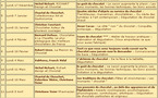 Université du Chocolat à Paris - année 2001/2002