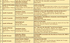 Université du Chocolat à Paris - année 2002/2003