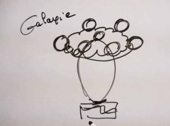 Structurer le montage galaxie en dessin©ChocoClic.com Structurer le montage galaxie en dessin©ChocoClic.com